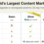 Add video to LinkedIn--use SlideShare