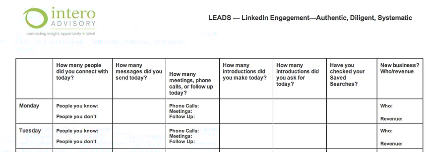Selling on LinkedIn is not a Successful Strategy
