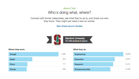 LinkedIn Alumni Tool