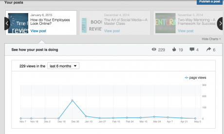 who's viewed your post