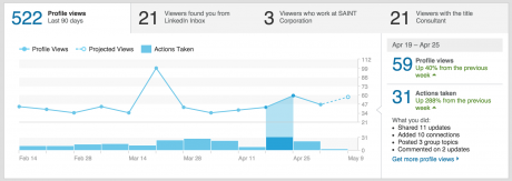 profile views