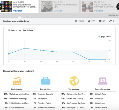 Who's Viewed Your Posts 