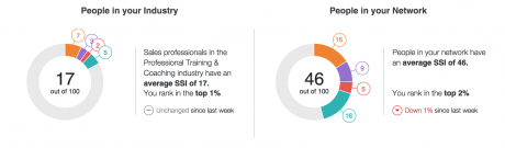 LinkedIn social selling 3