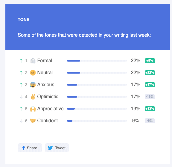 Grammarly.com 5