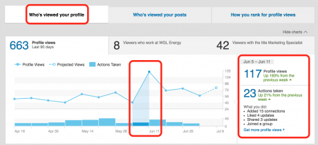 who's viewed your profile