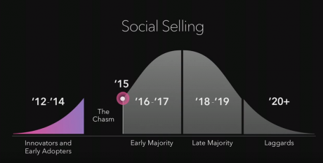 Soc Sales 2