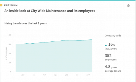 company hiring trends