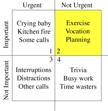 time mgmt matrix