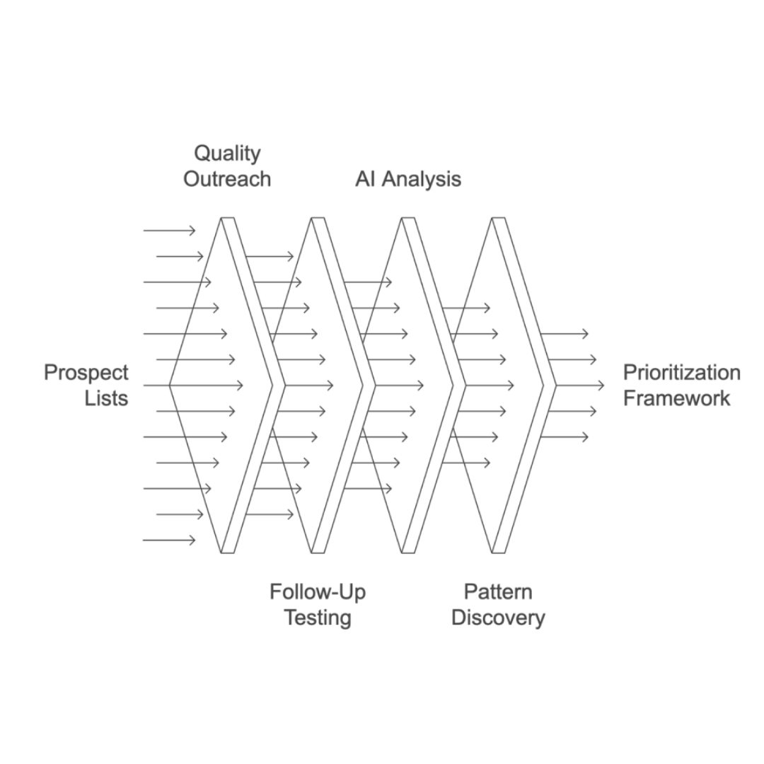 The Sales Skill That Multiplies Everything Else