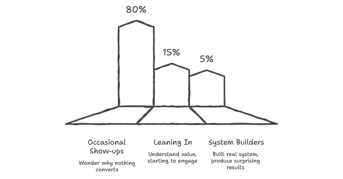 The 5% Who Get It Change Everything | Colleen McKenna